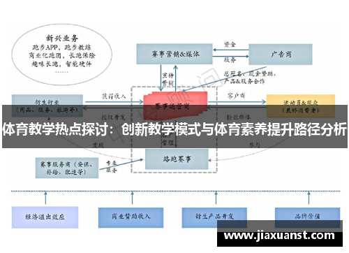 体育教学热点探讨：创新教学模式与体育素养提升路径分析